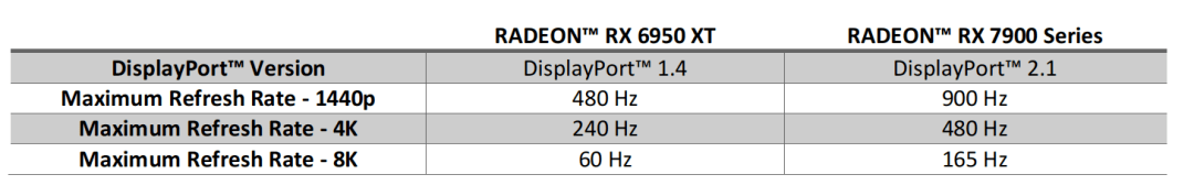 争锋顶级游戏市场的冷酷黑武士——XFX讯景RX 7900 XTX/7900 XT海外版Pro体验