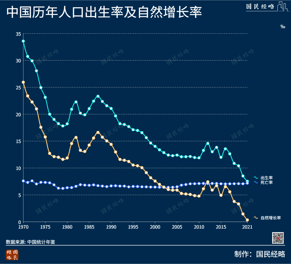 人口变化地图图片