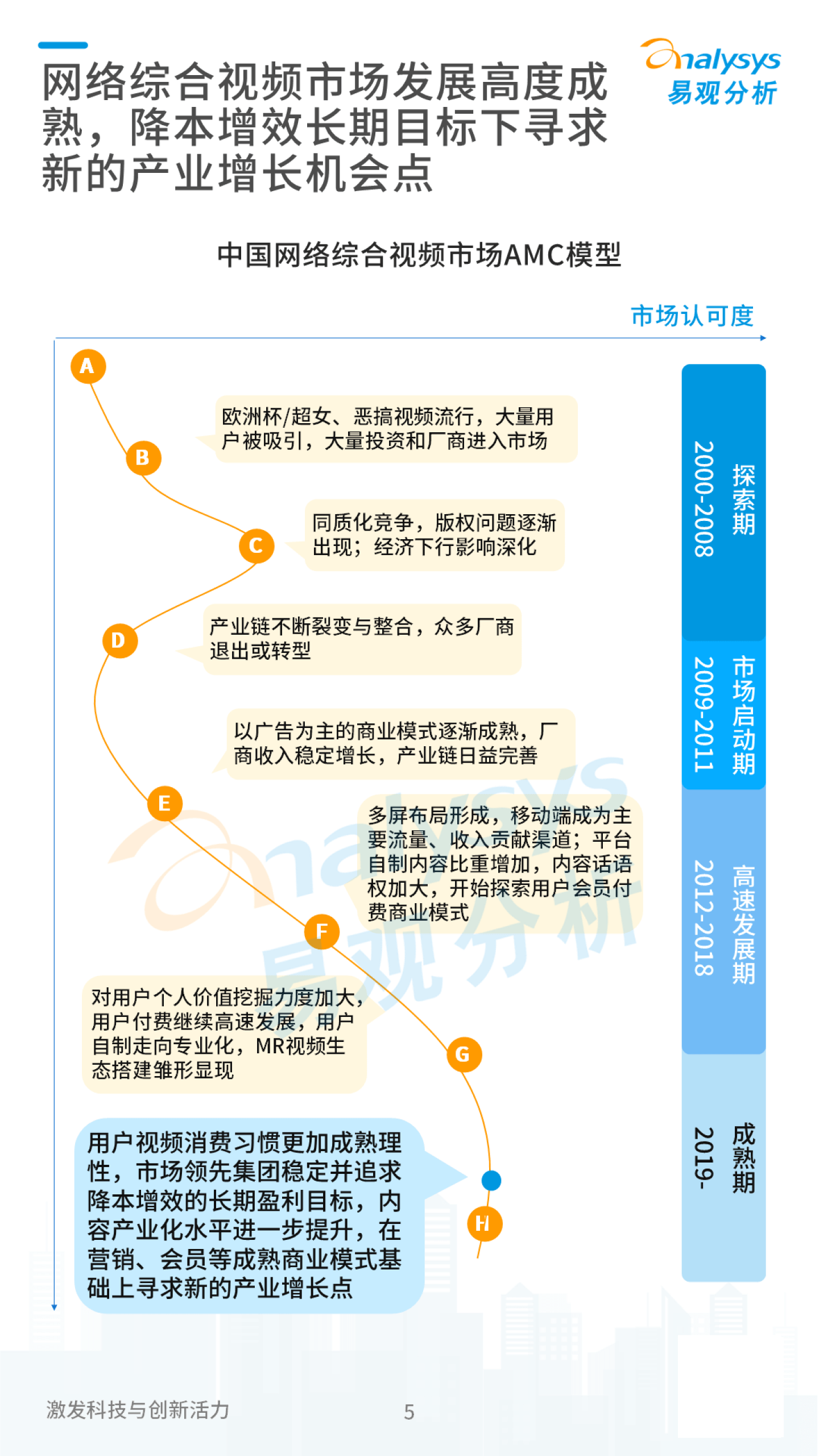 易不雅阐发：2022年中国在线视频用户旁观行为洞察