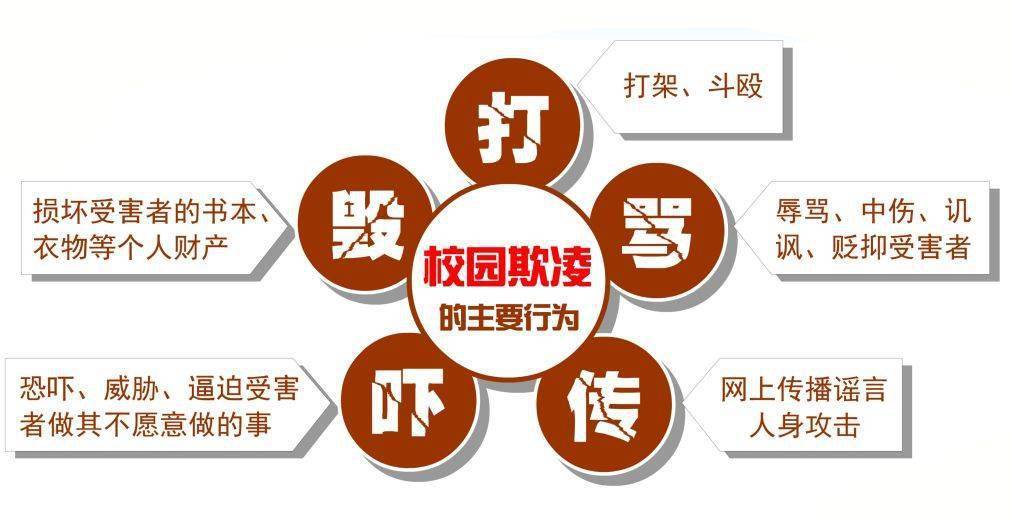 团团普法微课堂丨第五期 《反对校园欺凌 呵护少年的你》_行为_严重