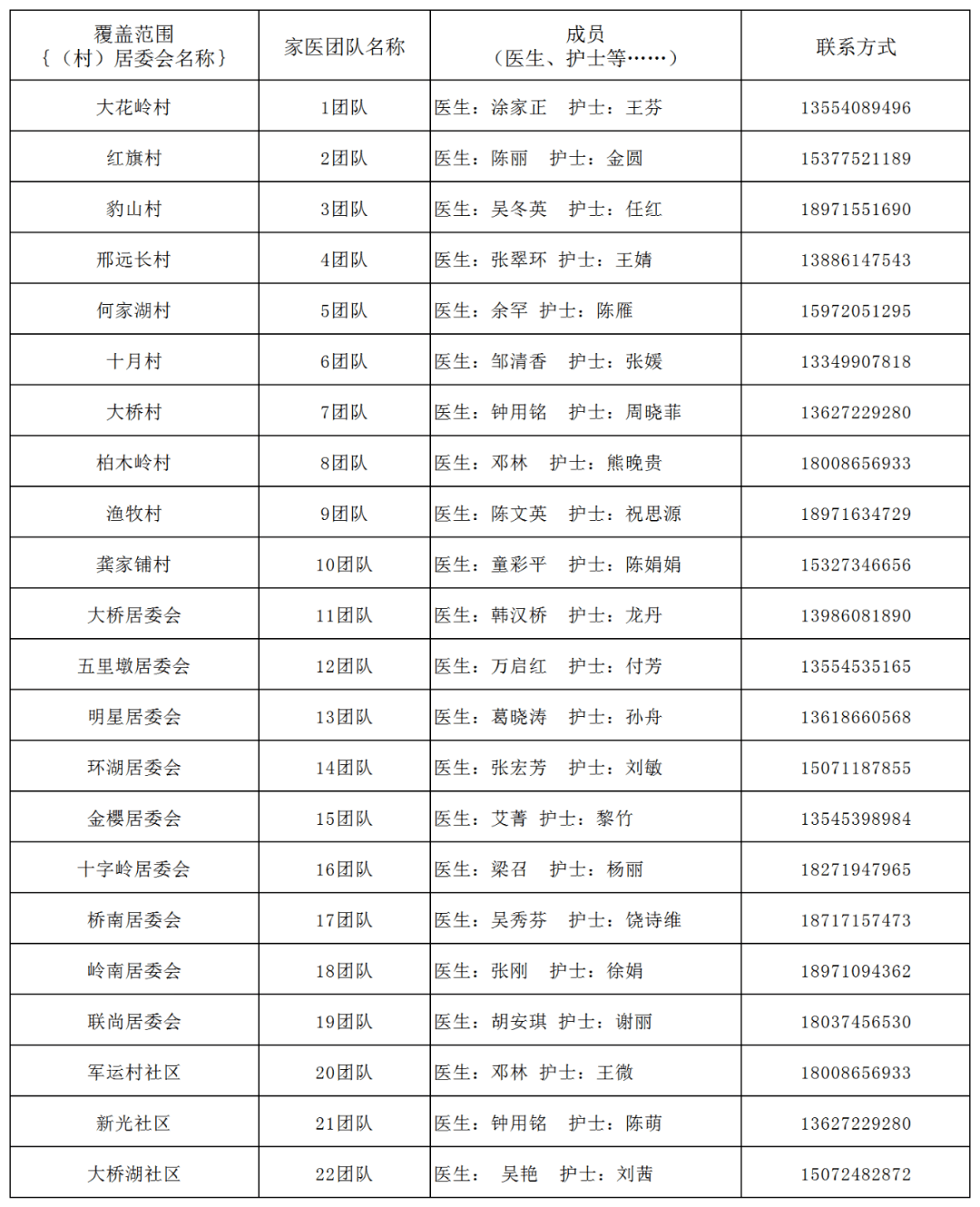 院05祁家湾街道卫生院06三里桥街道卫生院07天河街道卫生院08环城社区