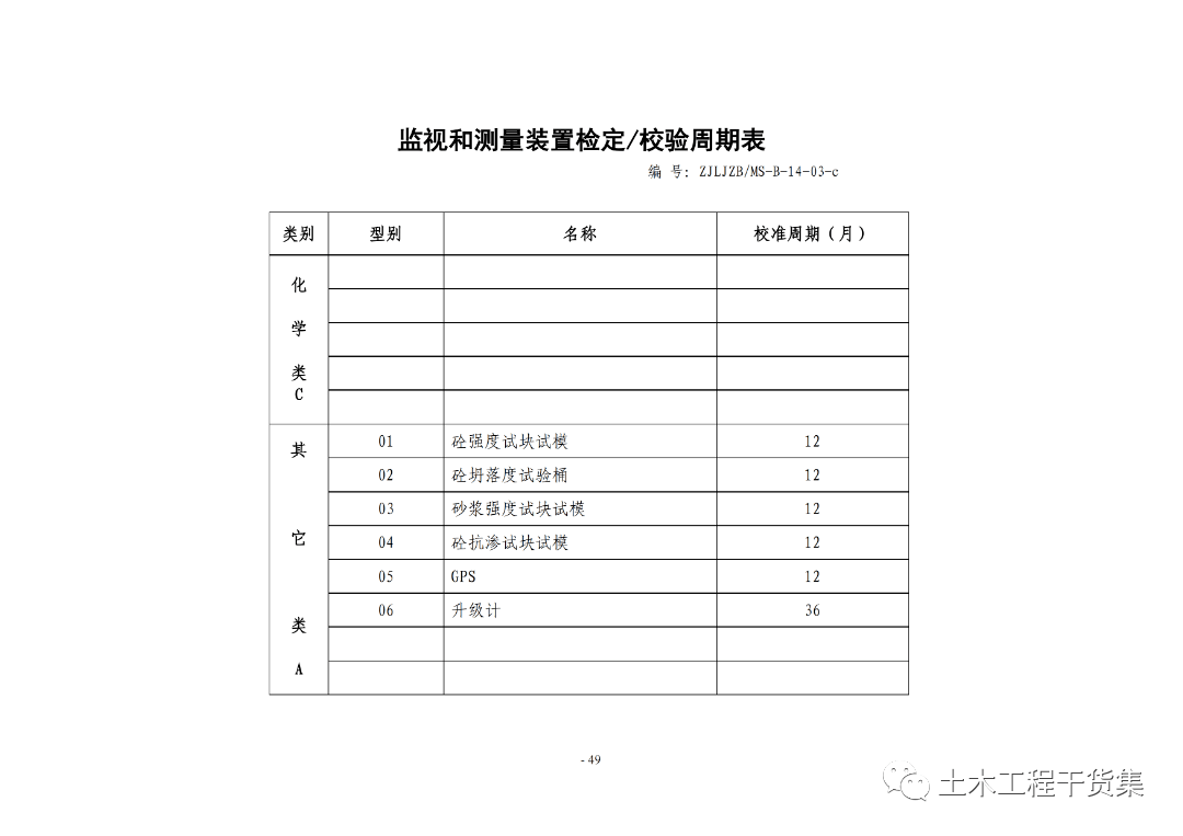 工程量量全过程控造工做手册，提量增效！123页可下载！