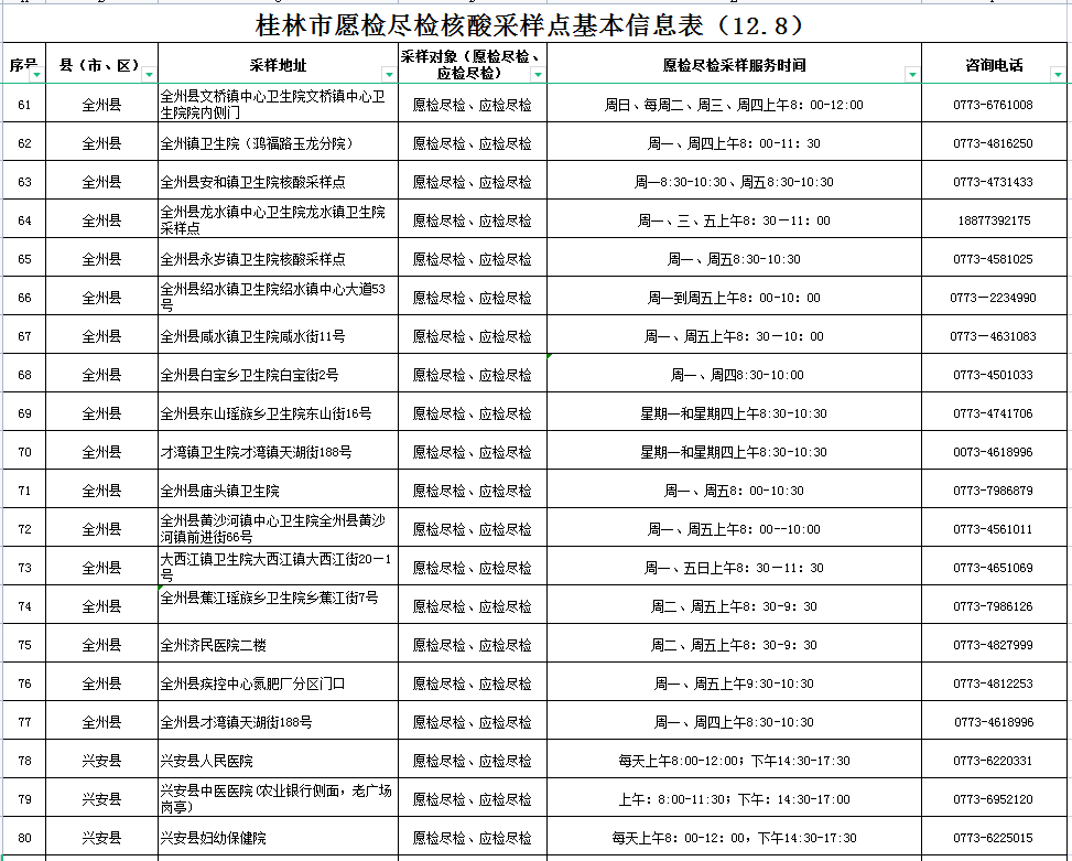 放开后，如何降低感染风险？广西疾控最新提示