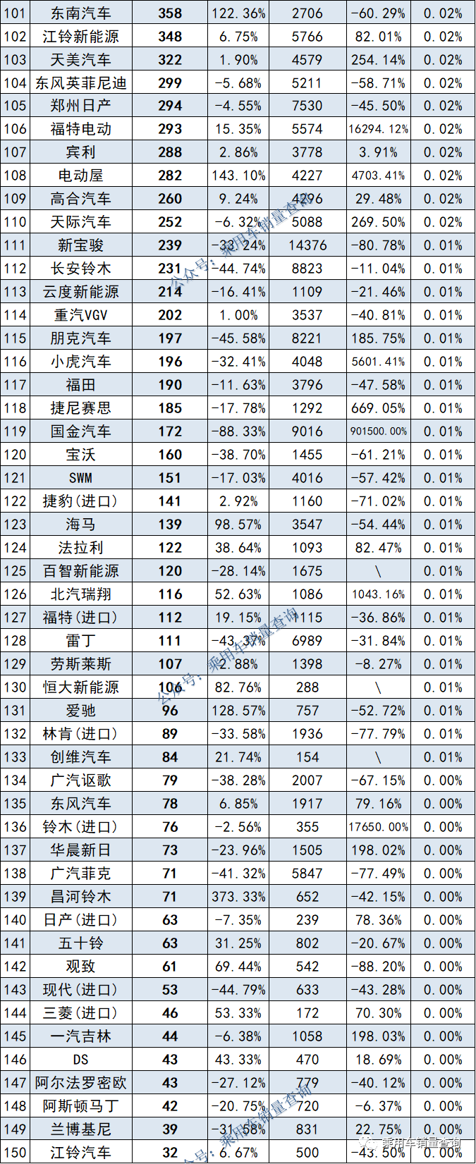 2022年11月汽车细分品牌末端销量排行榜（173个品牌完全版）