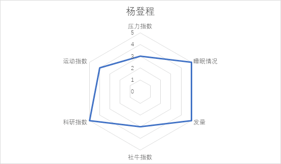 02.校奖人物属性图