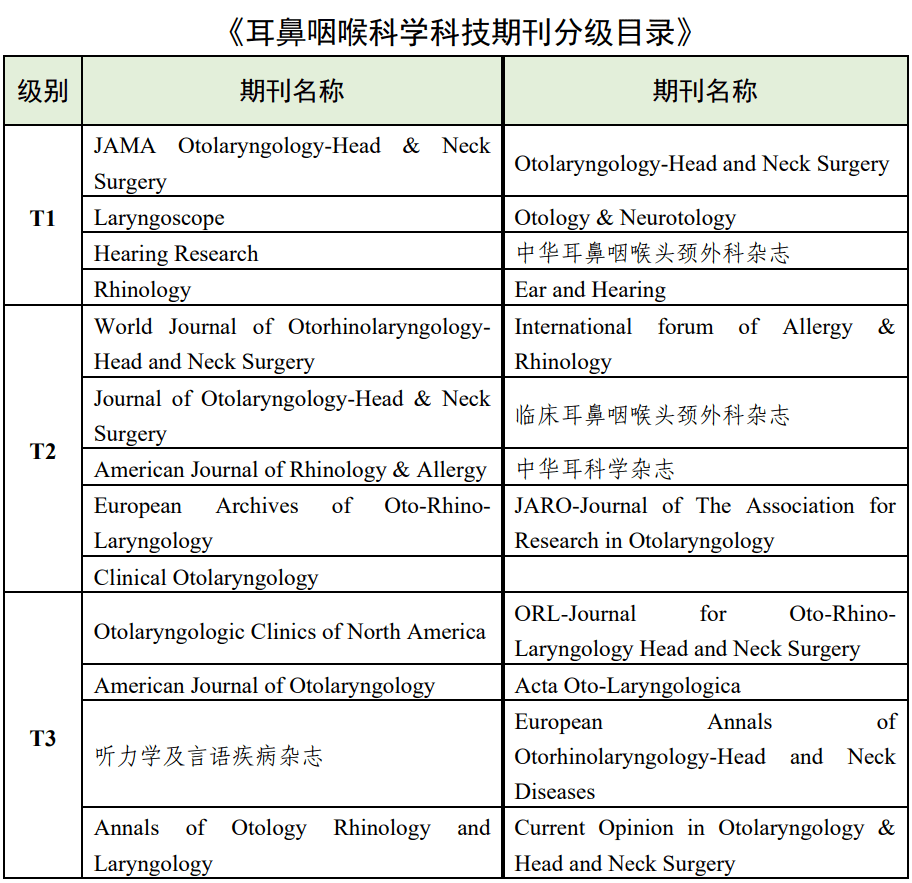 最新：《高量量科技期刊分级目次总汇第二版》公布！附全名单