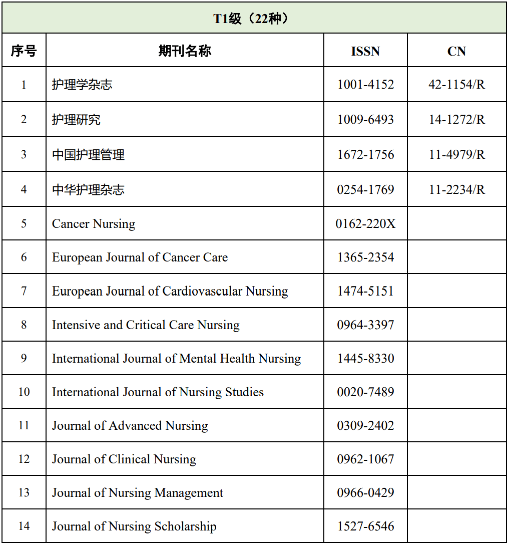 最新：《高量量科技期刊分级目次总汇第二版》公布！附全名单