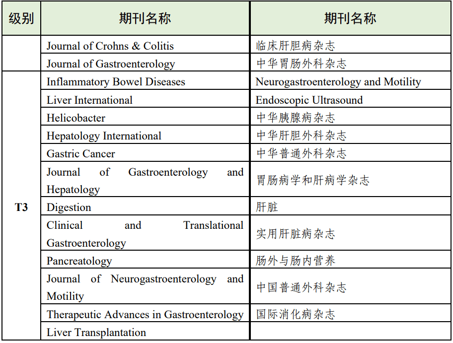 最新：《高量量科技期刊分级目次总汇第二版》公布！附全名单