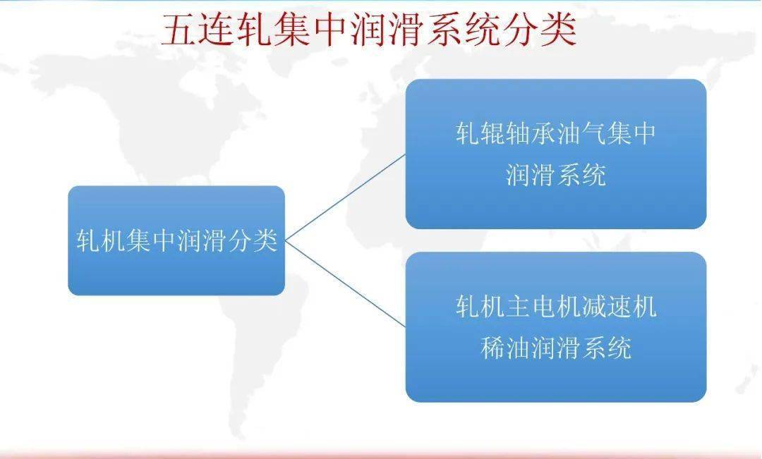 【小卡讲光滑】冷连轧工艺设备光滑应用介绍之油气集中光滑