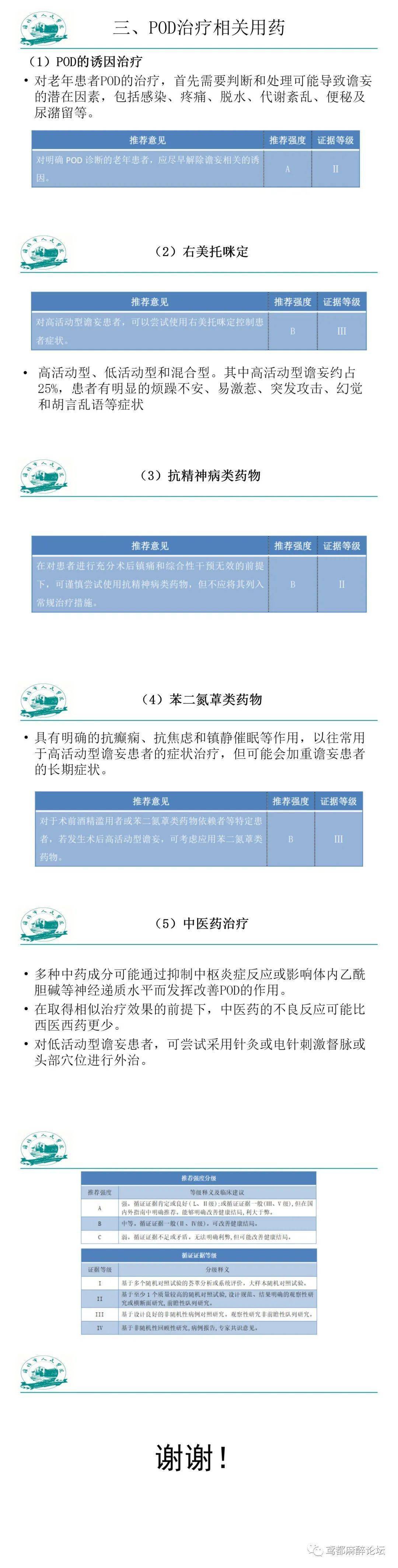 临床麻醒 | 对老年患者术后谵妄有影响的围术期用药