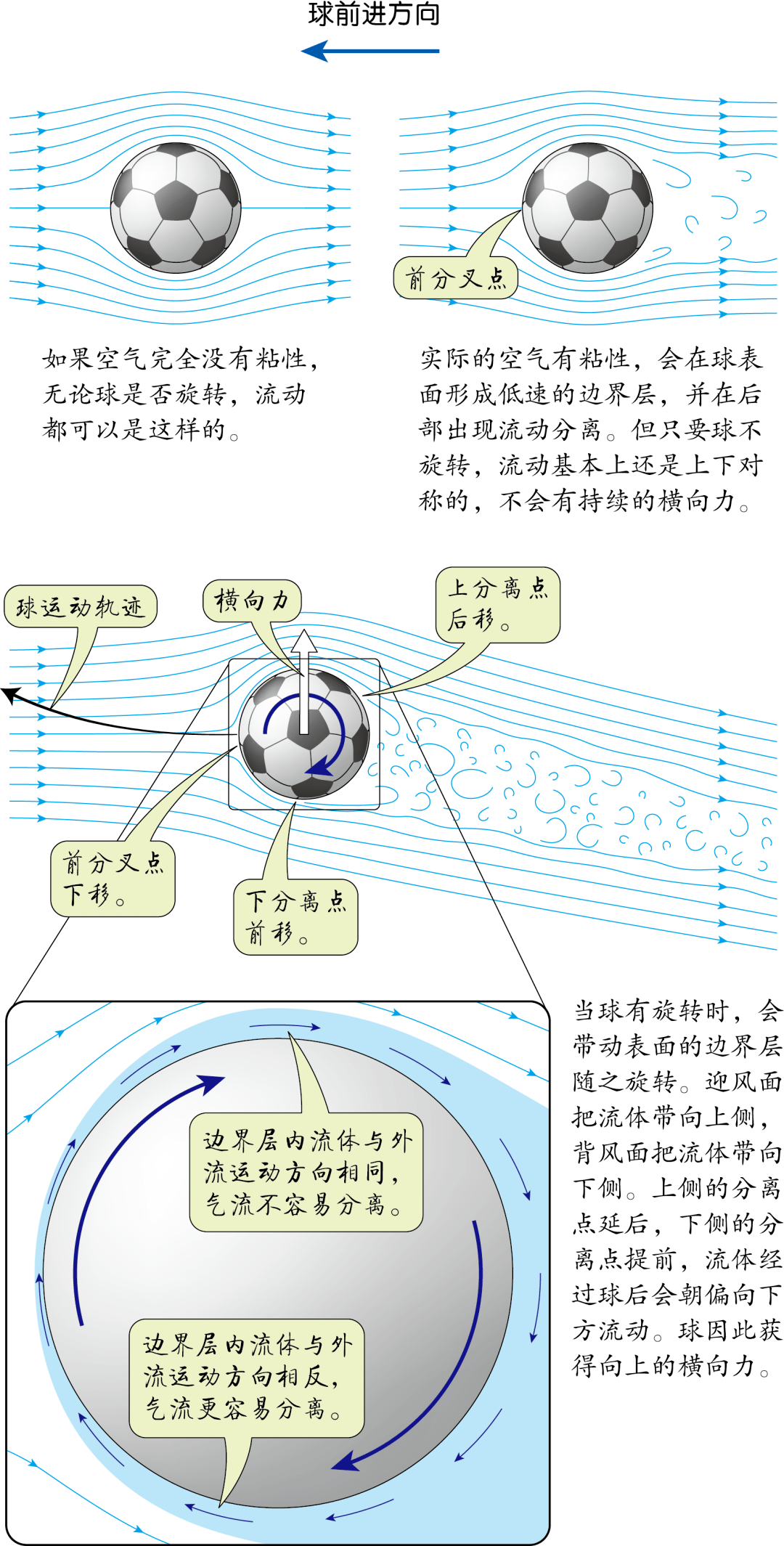 弧圈球原理图解图片