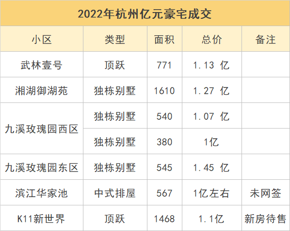 九溪玫瑰园开盘价图片