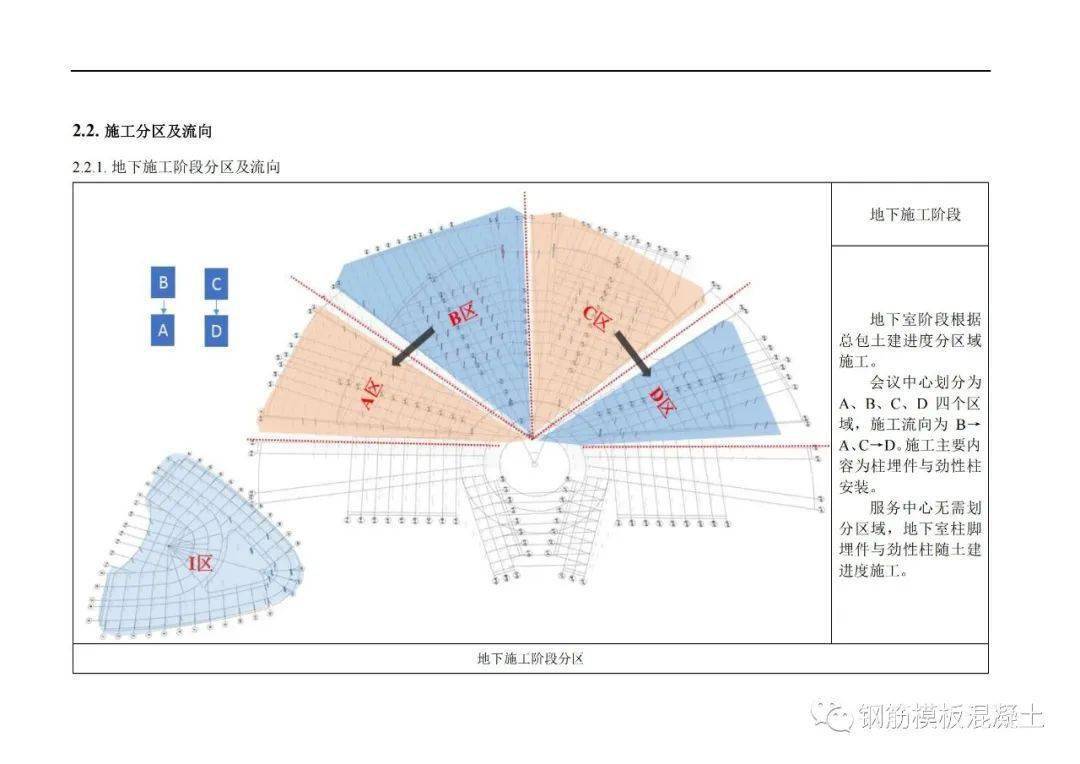 精品钢构造安拆平安专项施工计划，大量图片，327页PDF下载！