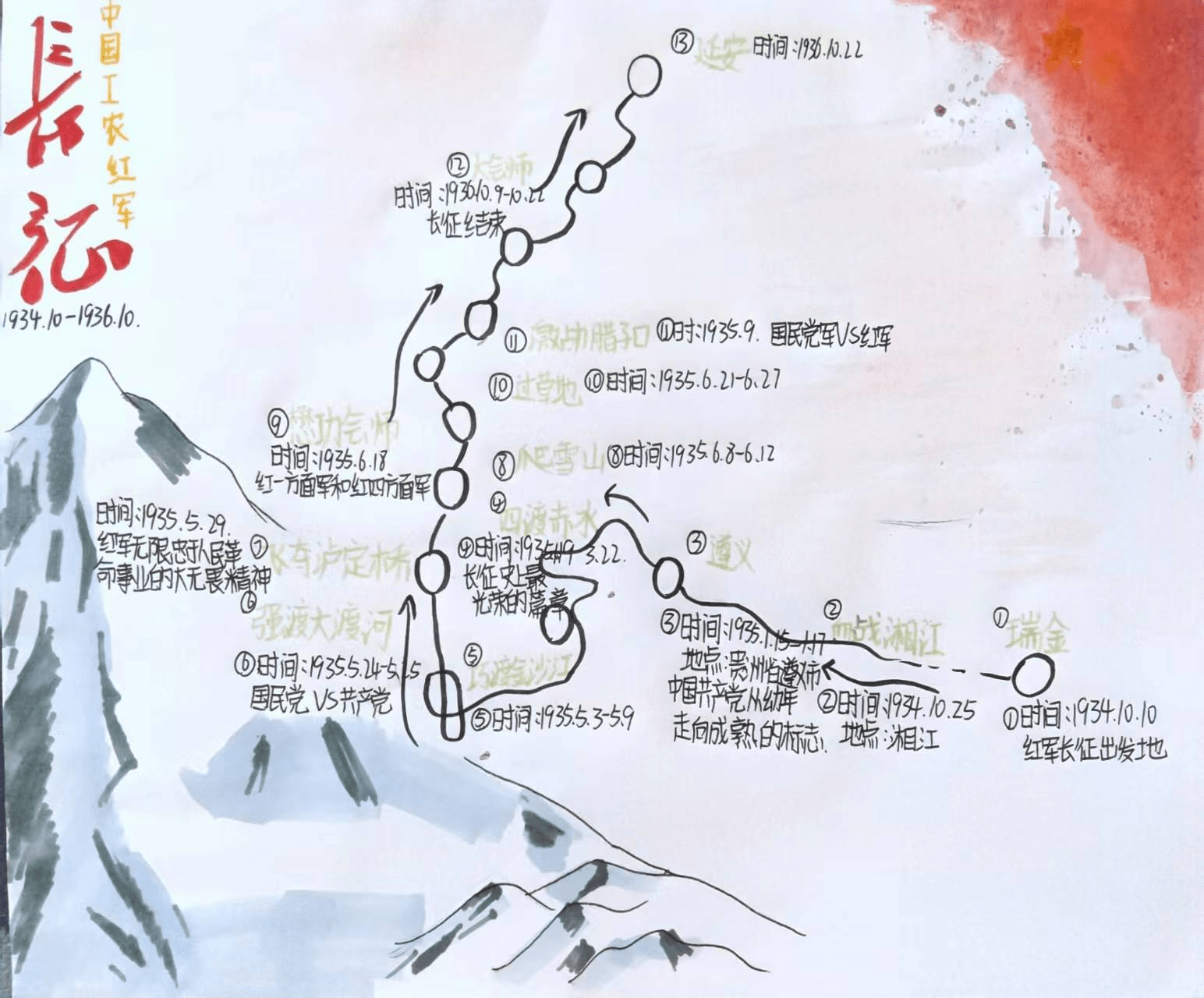 濮阳市油田第十七中学八年级语文组开展线上名著阅读