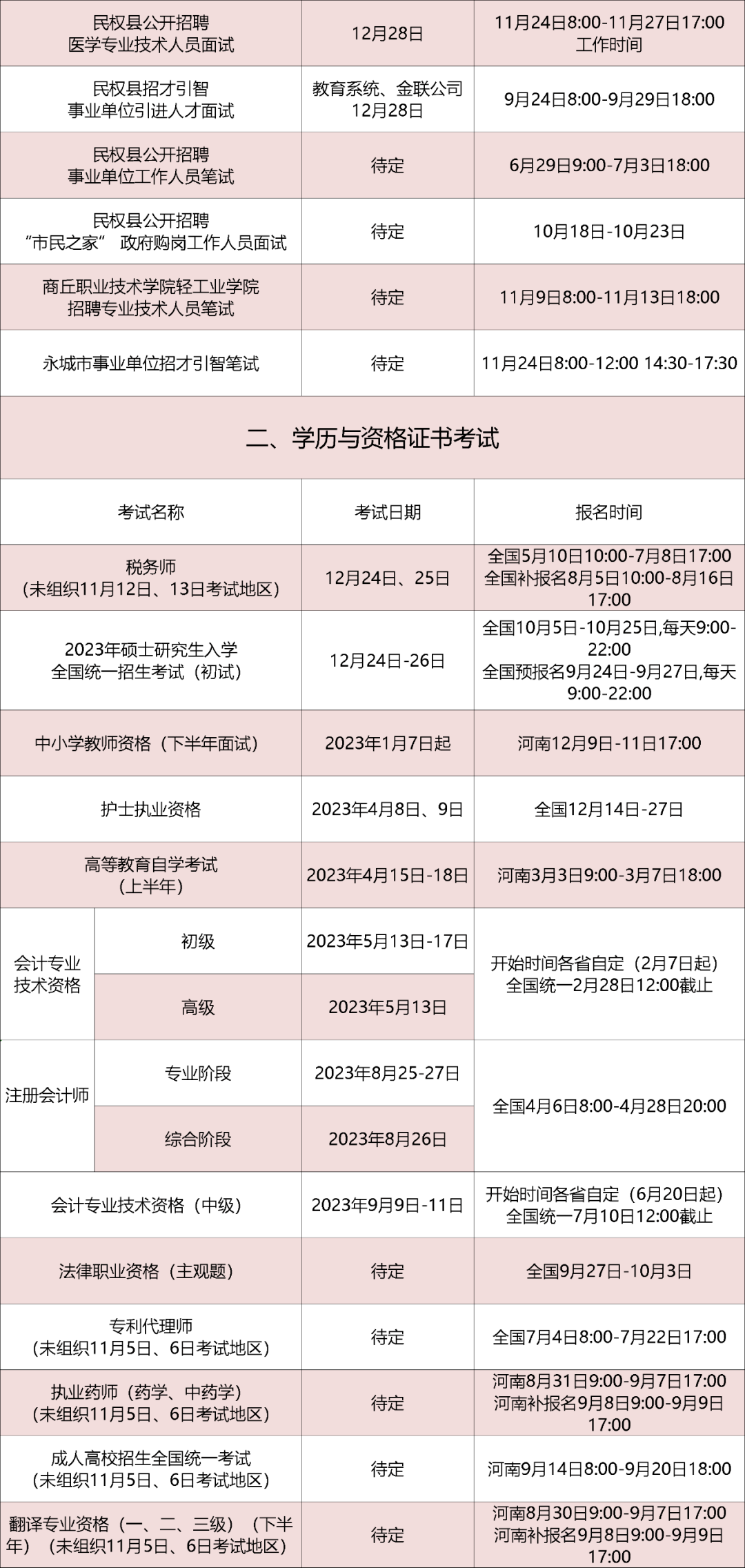 2022年12月各项测验时间摆设