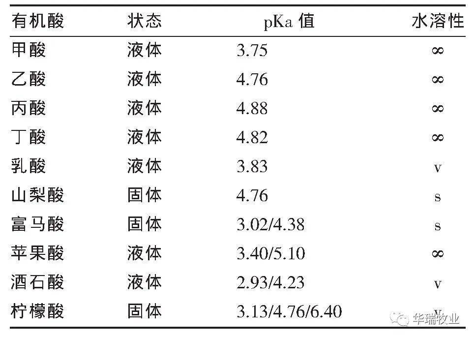 动物_效果_降低