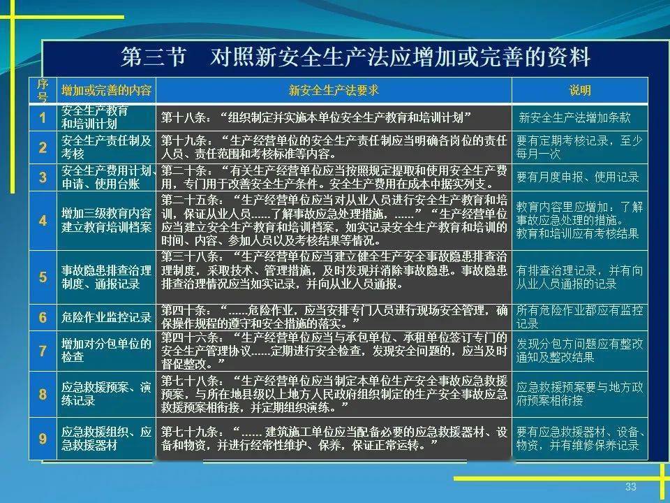 施工现场平安办理材料体例要点，40页PPT可下载！