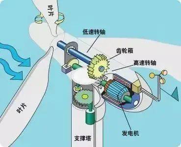 风机工作原理动画图片