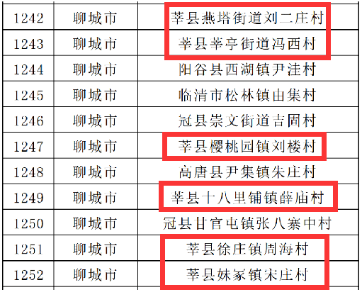 莘县张寨镇主薄营二村 上榜省级名单_产业_通知_济南