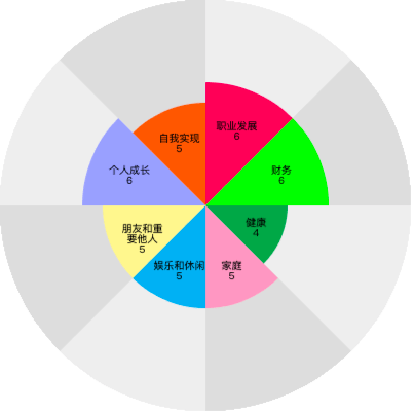 团队同事2022年的生命之花(后台回复【生命之花】,有惊喜)新的一年,分