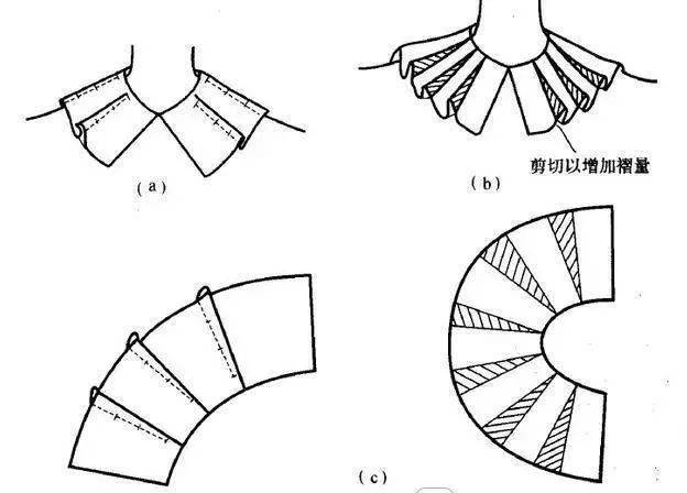 荡领结构图图片