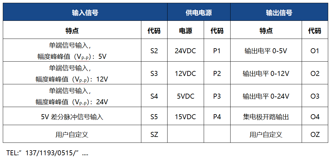 选型举例:通用参数引脚定义:应用接线举例:例 1:与三菱伺服编码器接线