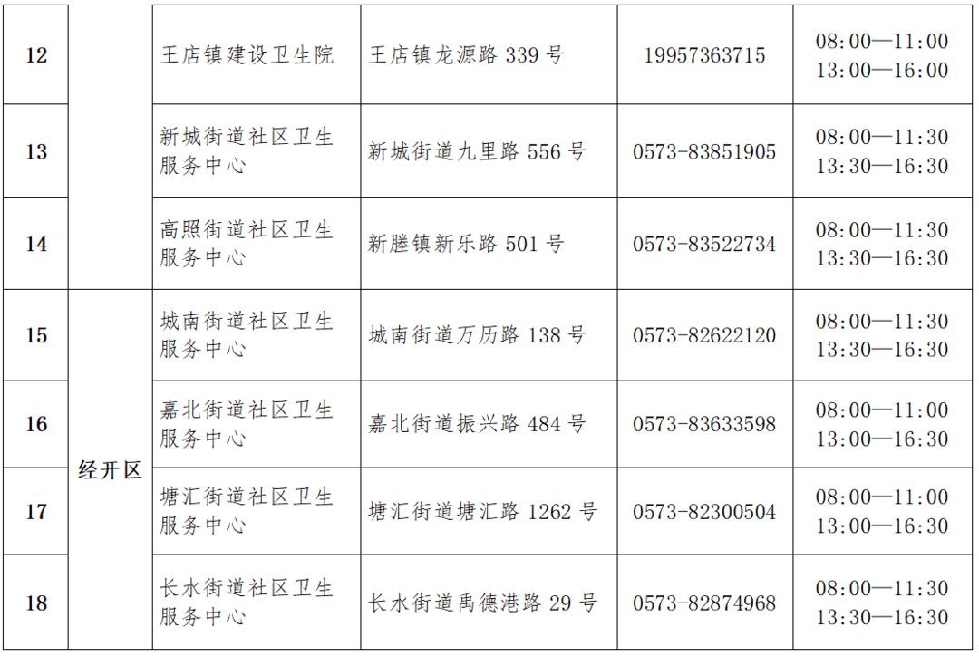 嘉兴的高峰要来了？外卖没人接单、配送时间长、有快递点瘫痪、发热门诊排队数小时...警惕：往大医院挤很危险!