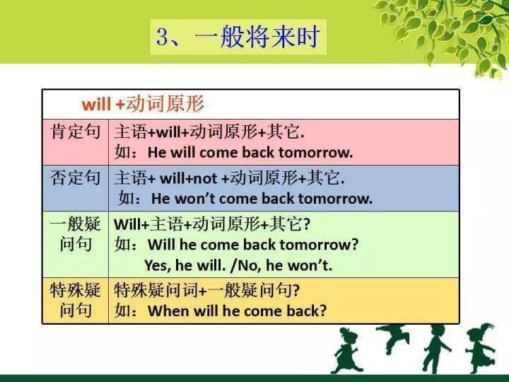 哪位英语教师整理的? 超全英语语法常识课件（附下载），期末复习必看！