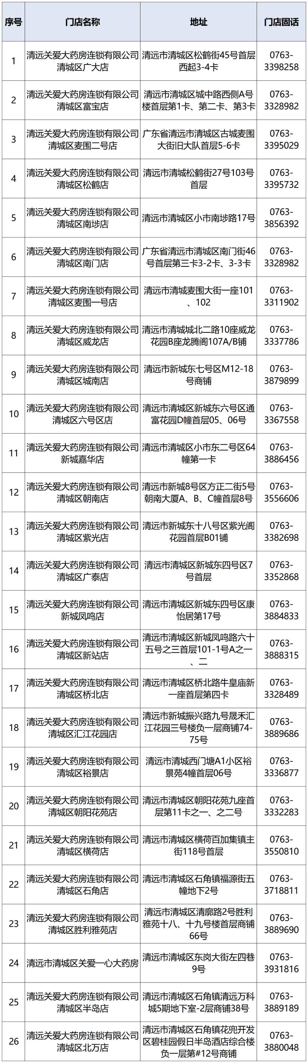 扩散！清城那些药房有退烧药免费领取！详细时间和地点公布！