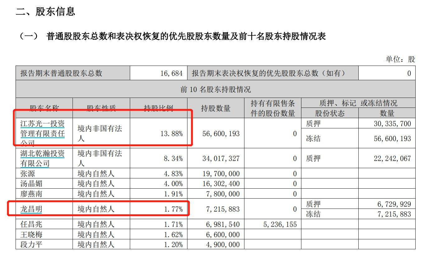 V观财报｜*ST光一控股股东及实控人被警示_投资_上市公司_科技