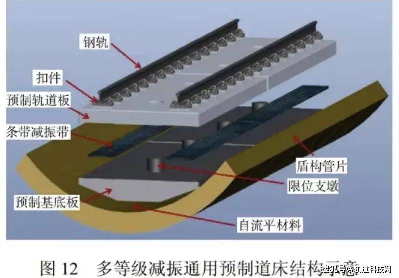 青岛地铁轨道减振措施应用研究及展望_振动_结构_效果