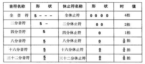 音符_符干_三线