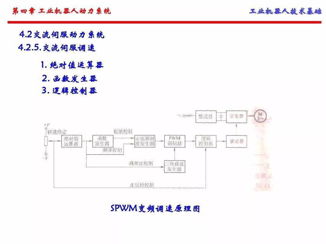 工业机器人的动力系统（手艺根底）