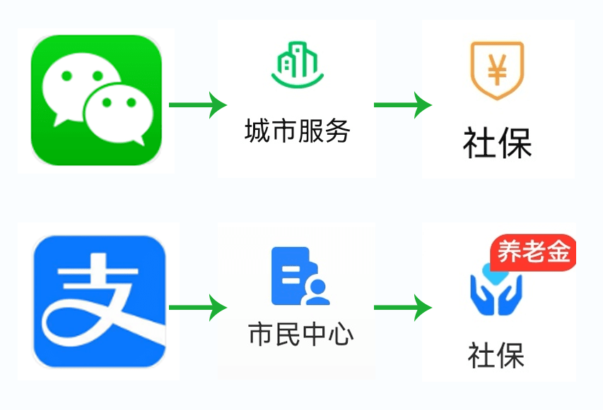 缴费基数);②,企业缴费基数申报,增减员等企业业务请于网上申报及办理