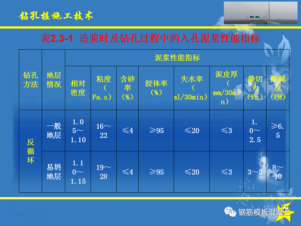 钻孔灌注桩施工手艺培训课件，78页PPT下载！