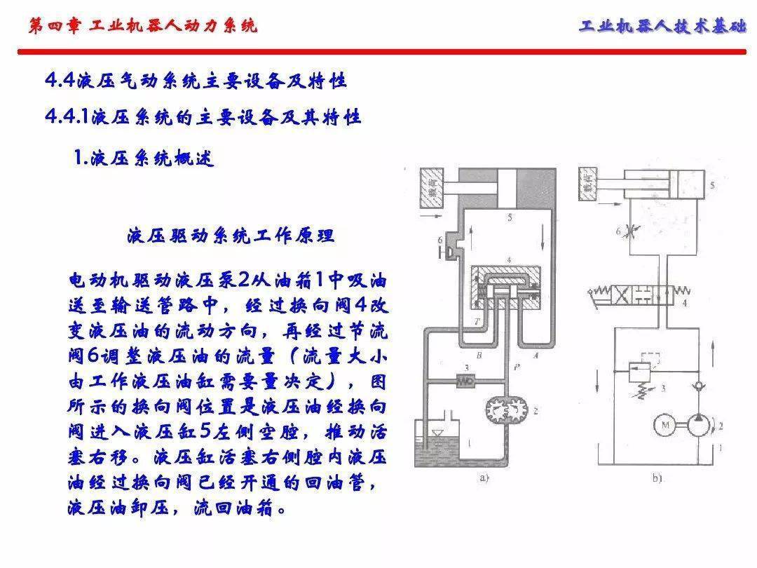 工业机器人的动力系统（手艺根底）