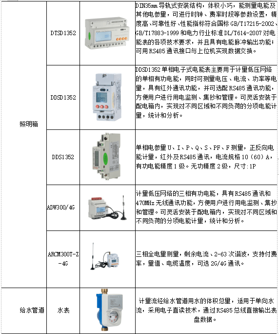 关于高等学校能源管理系统平台的研究_数据_控制_设备