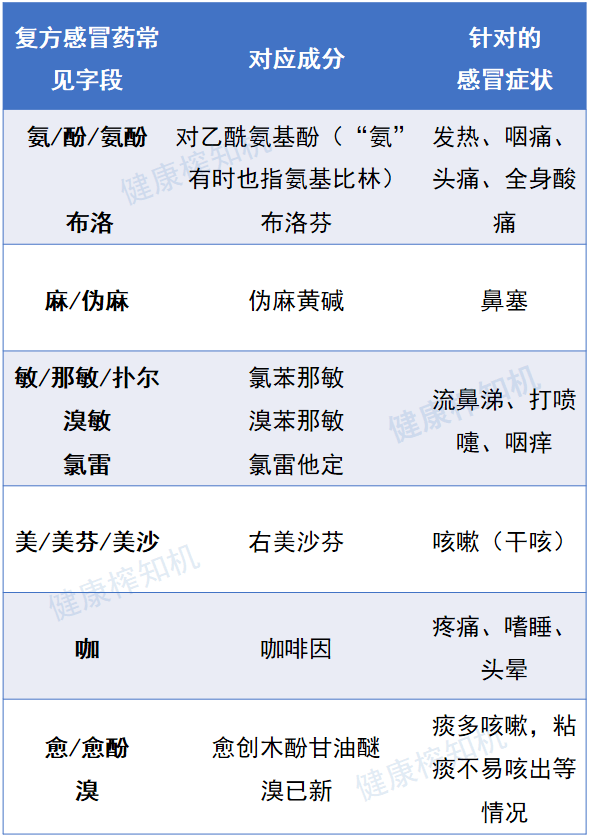 泰诺酚麻美敏片成分图片