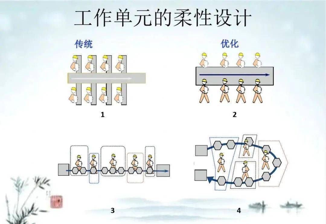 消费效率提拔的五大改善