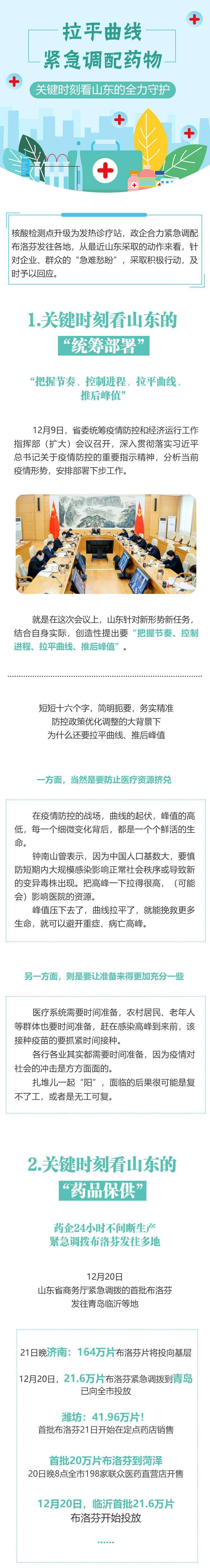 拉平曲线、紧急调配药物，关键时刻看山东的全力守护