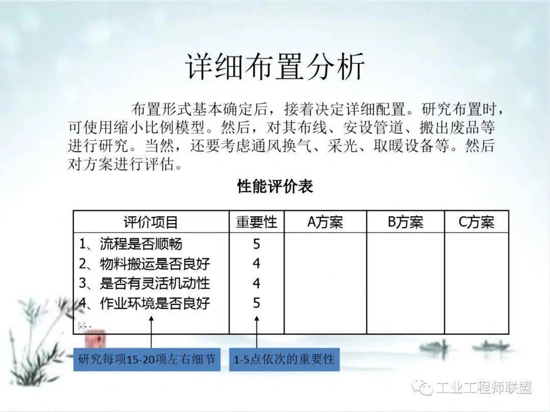 消费效率提拔的五大改善