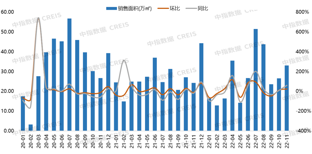 2022年1-11月唐山房地产企业销售业绩TOP10