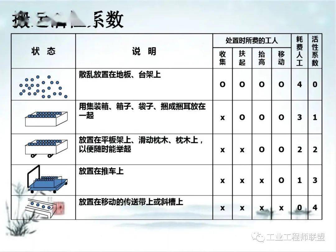 消费效率提拔的五大改善