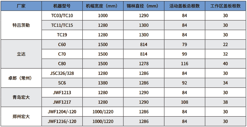 技术 | 宽幅梳棉机的技术分析与应用探讨（上）_原料_气流_棉箱