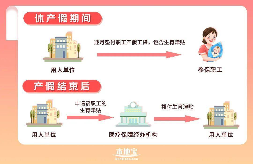 深圳生育津贴申请指南来啦!_产假_规定_工资