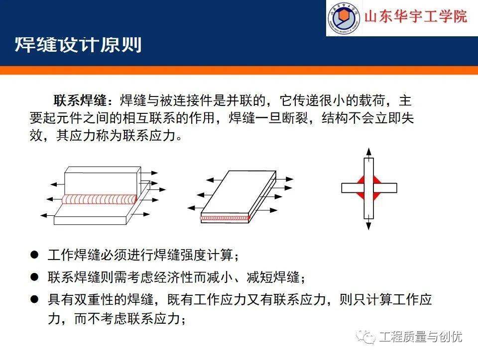 超详细钢构造施工图的识读根底，你可别错过！