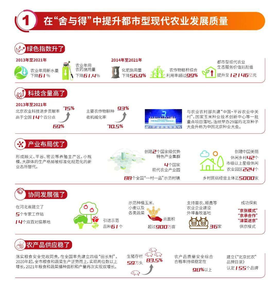 第19届农交会 | 不凡十年，看北京村落复兴剪影