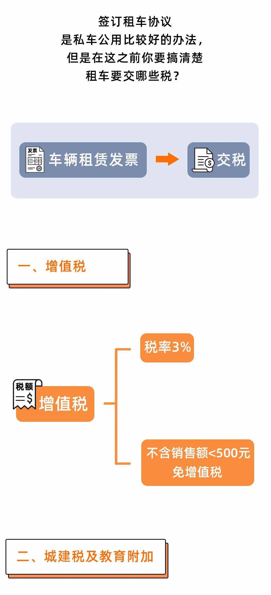 公司名下没有车，员工想要报销加油费怎么办？那个管帐的处置太赞了！