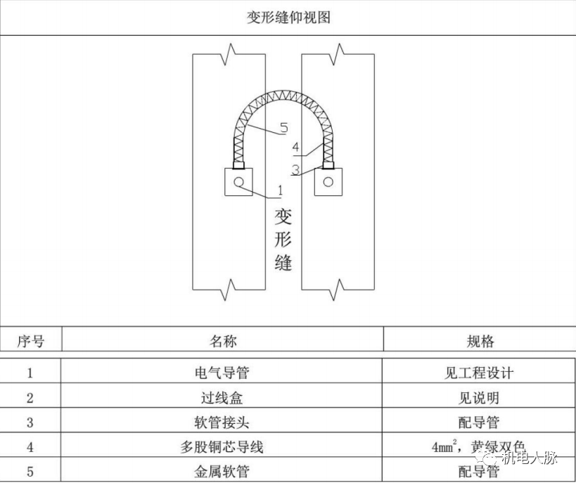 2线,缆敷设电缆敷设应符合下列规定