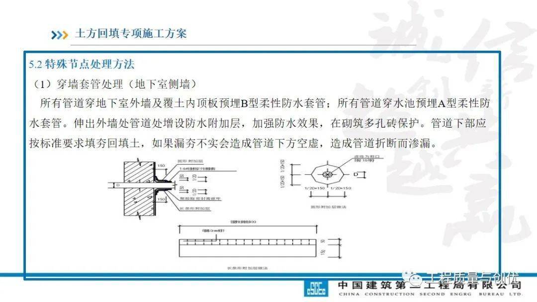 土方回填及车库顶板承载施工计划及受力验算，113页PPT可下载！